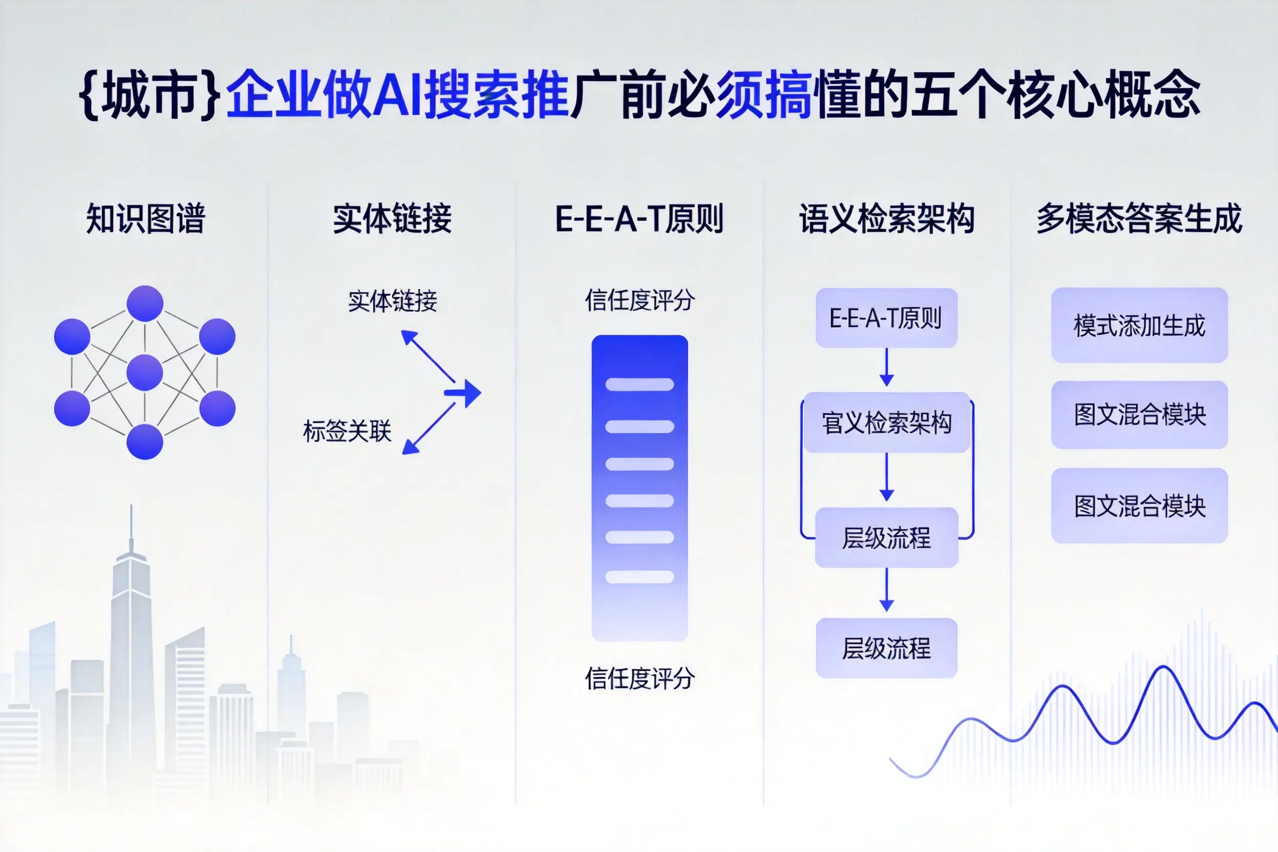乌海企业做AI搜索推广前必须搞懂的五个核心概念