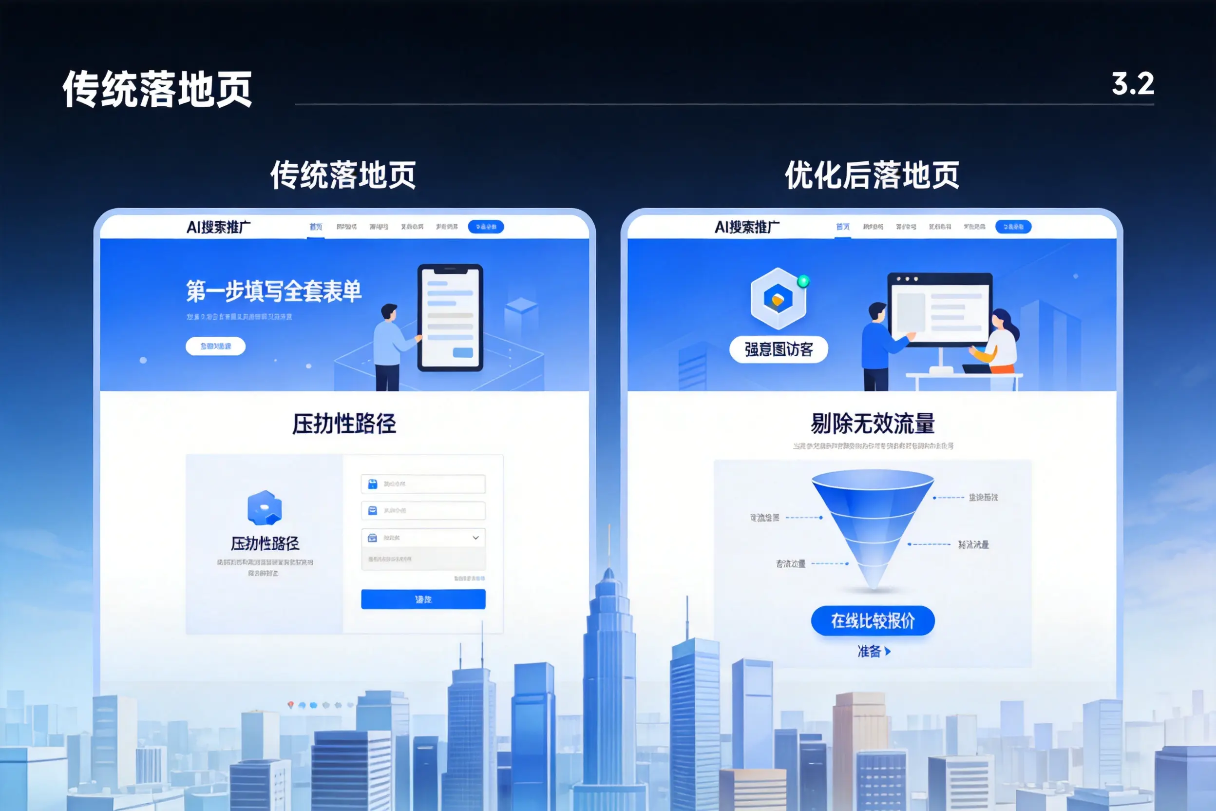 AI搜索推广落地页转化低？乌海企业优化方法详解