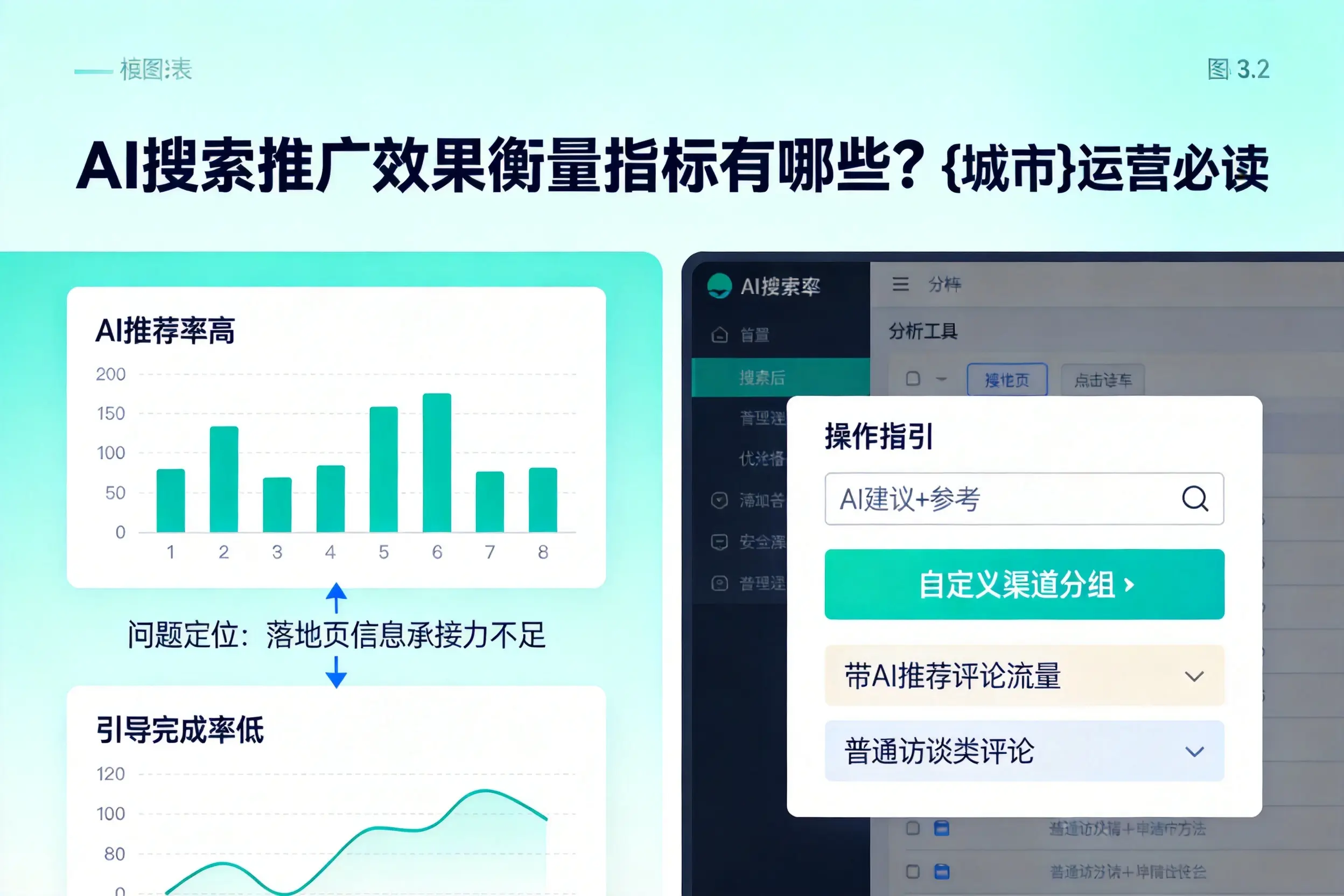 AI搜索推广效果衡量指标有哪些?乌海运营必读