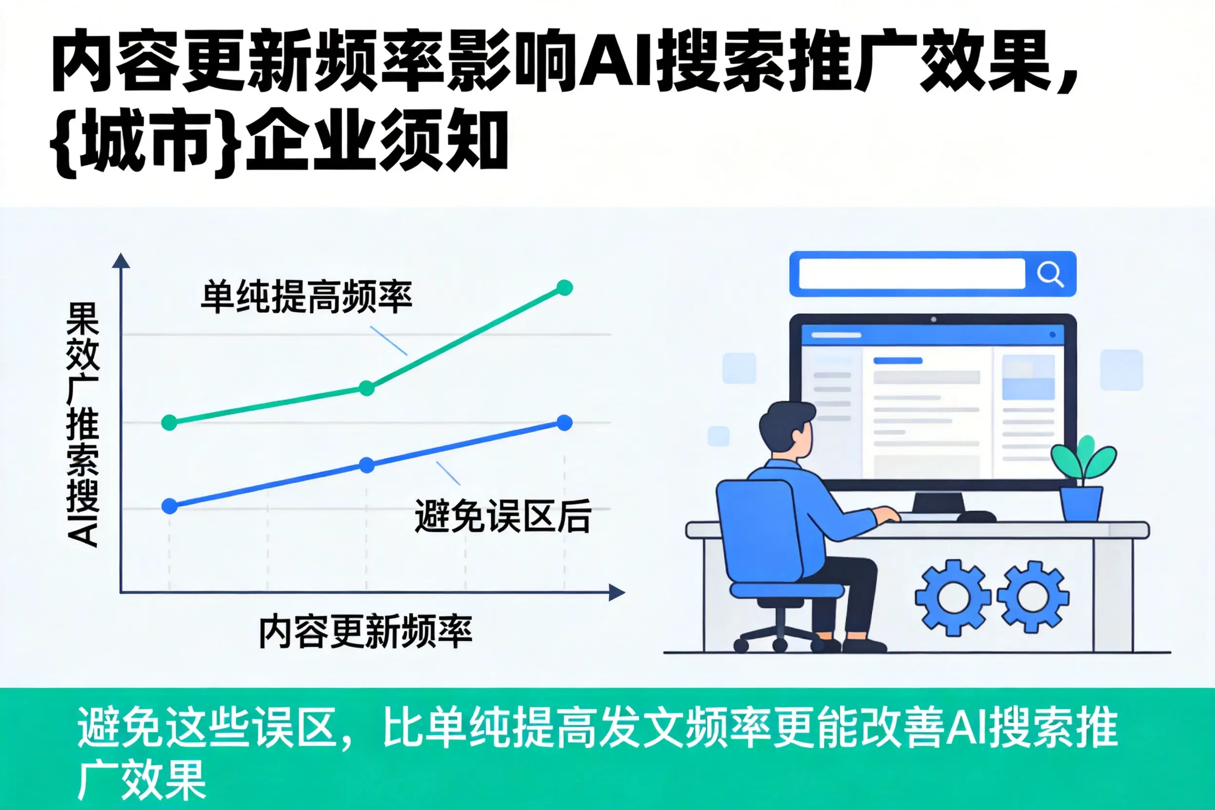 内容更新频率影响AI搜索推广效果,乌海企业须知