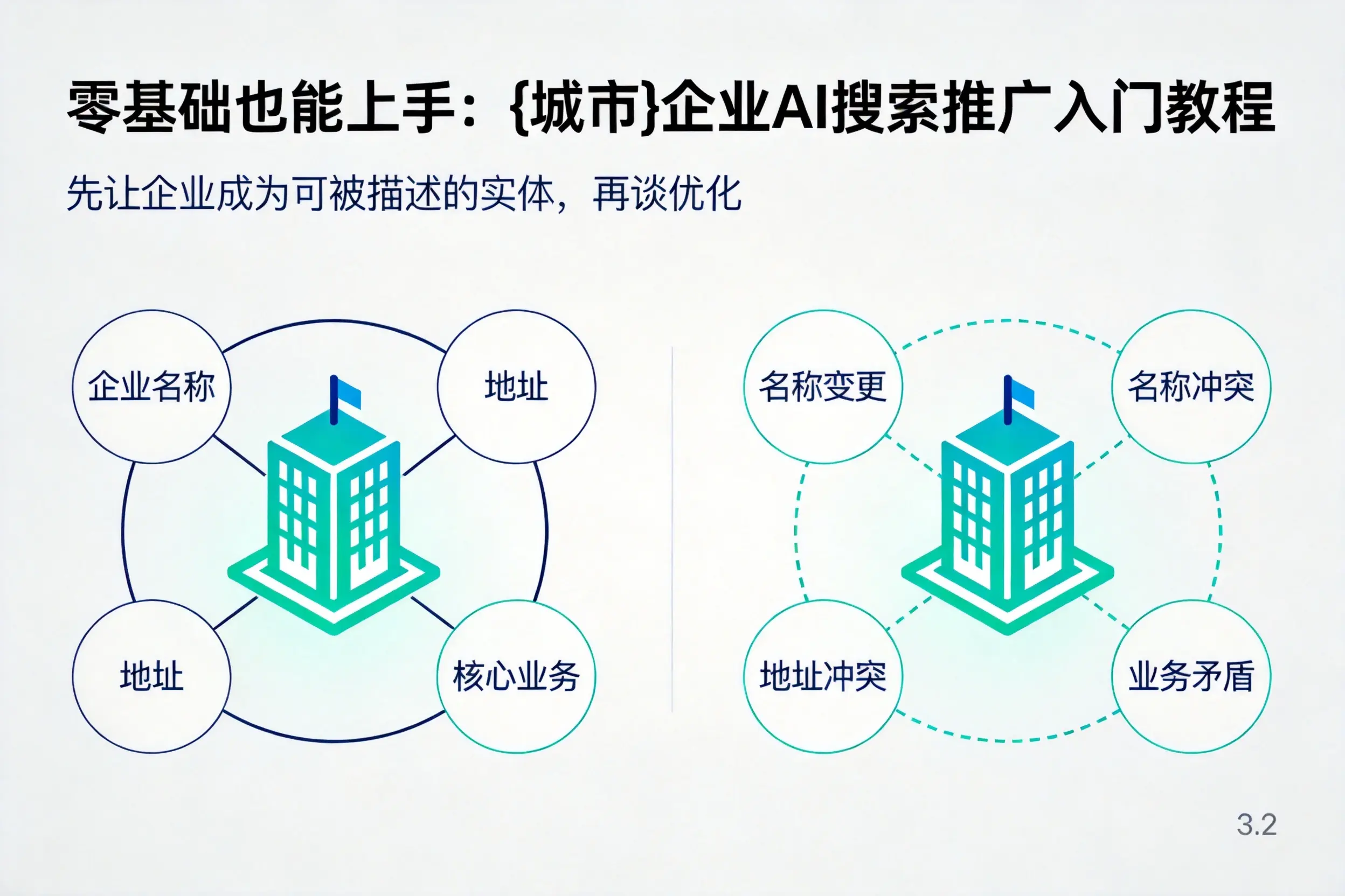 零基础也能上手：乌海企业AI搜索推广入门教程