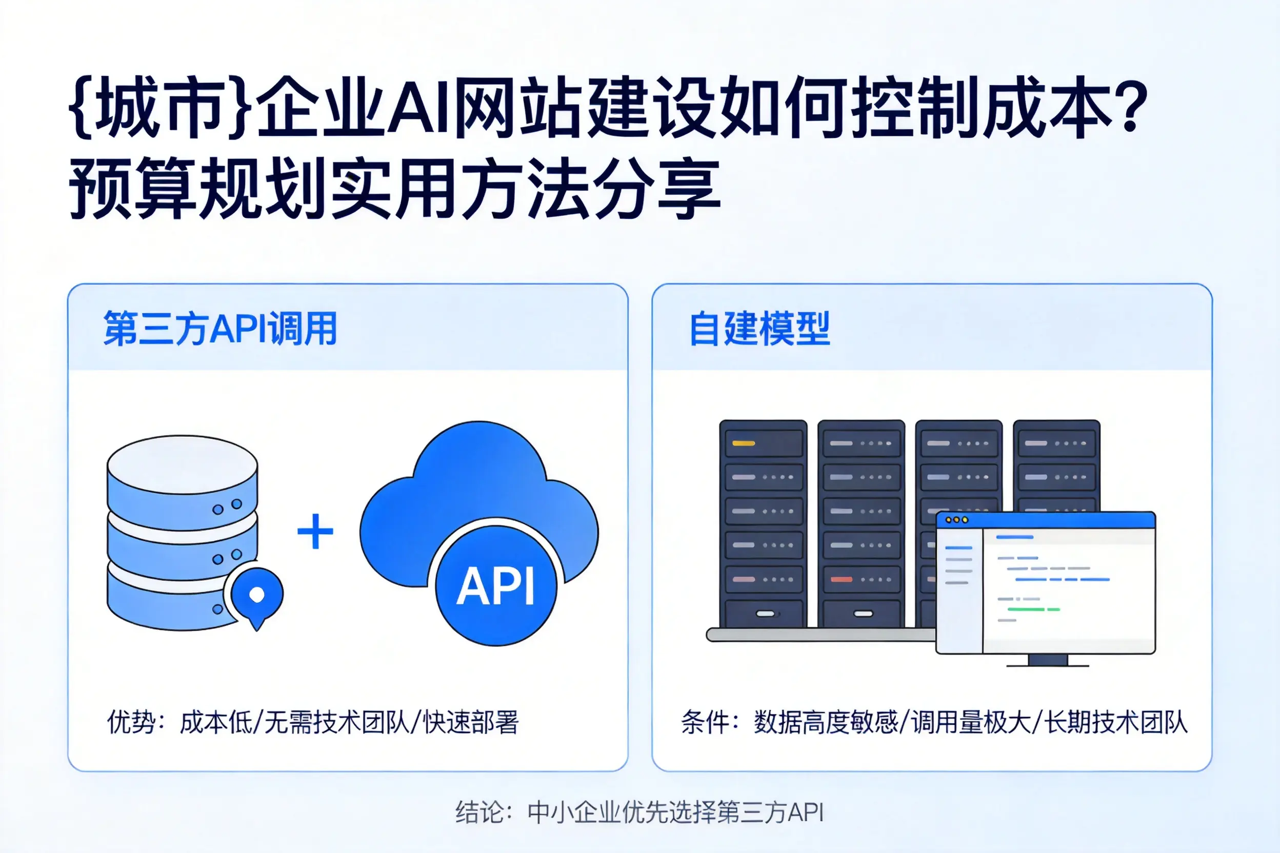 乌海企业AI网站建设如何控制成本？预算规划实用方法分享