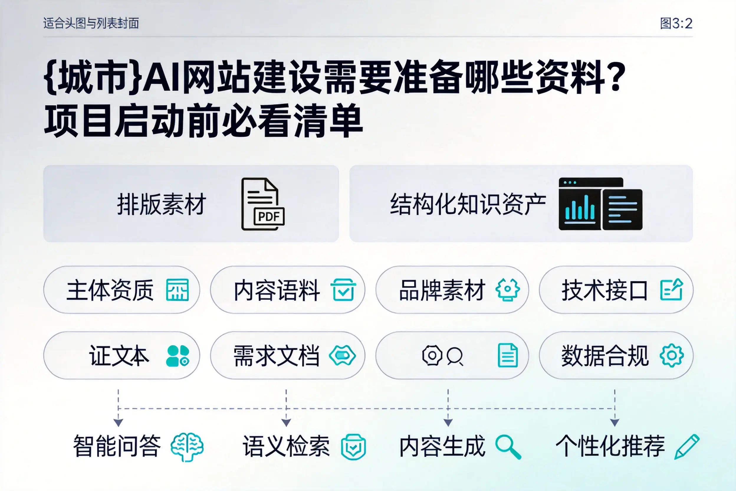 乌海AI网站建设需要准备哪些资料？项目启动前必看清单