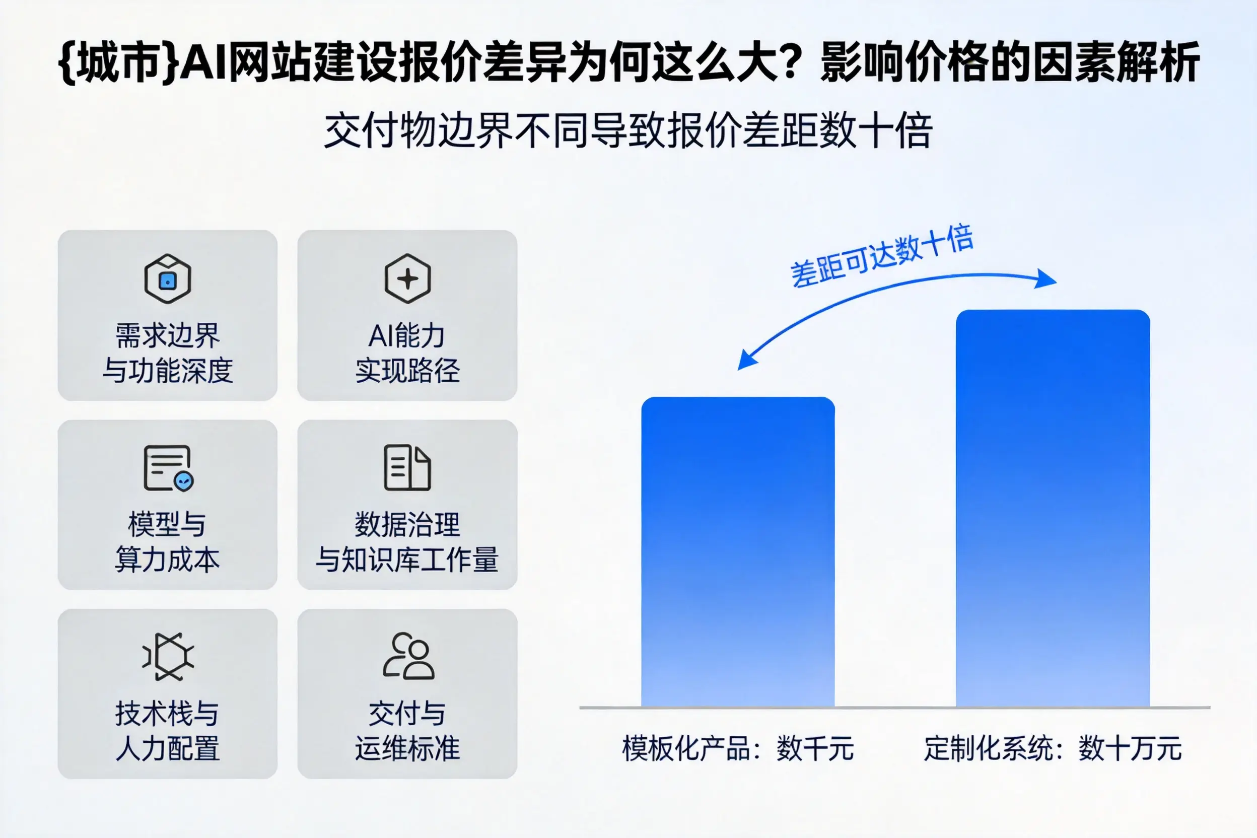 乌海AI网站建设报价差异为何这么大？影响价格的因素解析