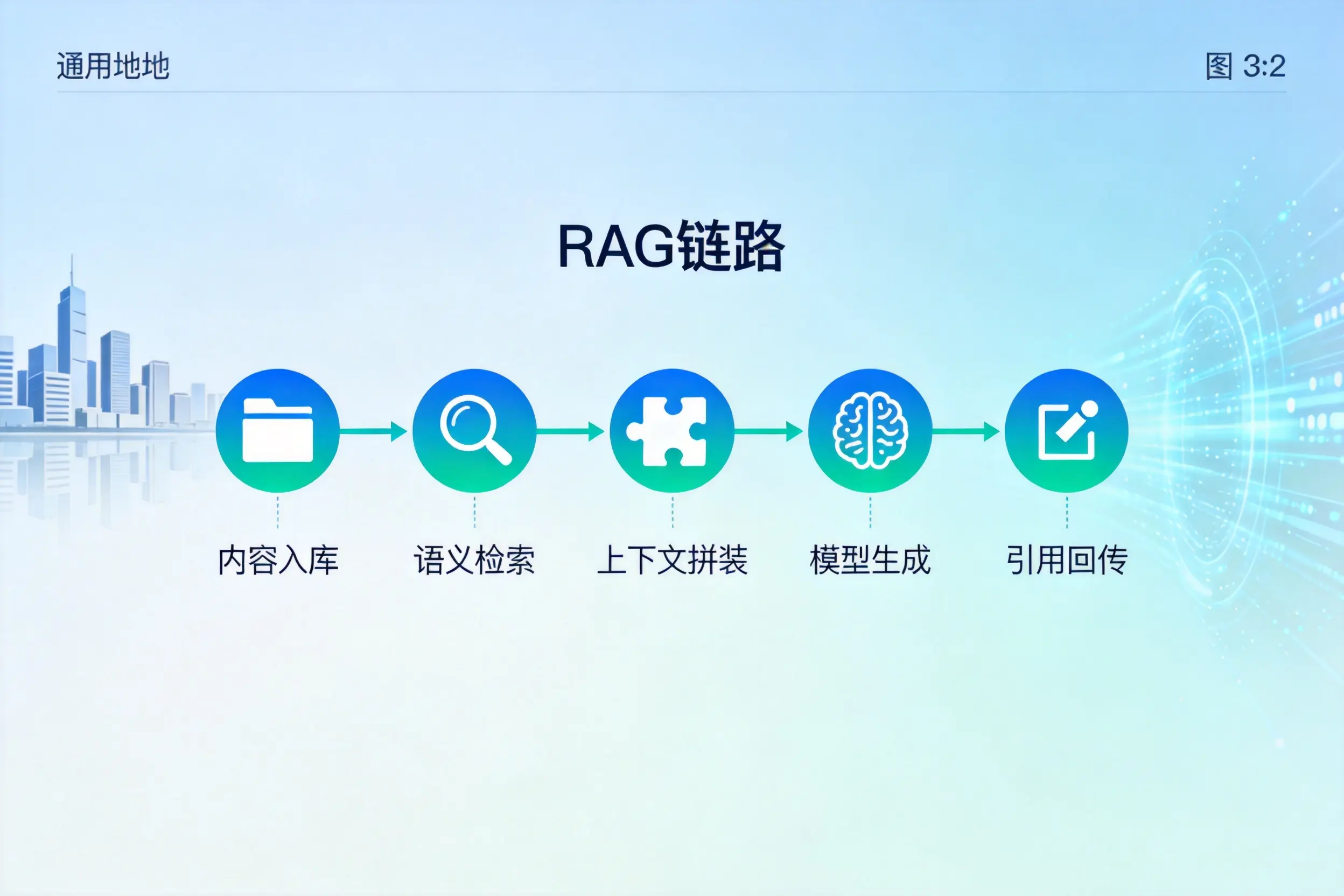手把手教你乌海AI网站建设：搭建智能官网的完整教程