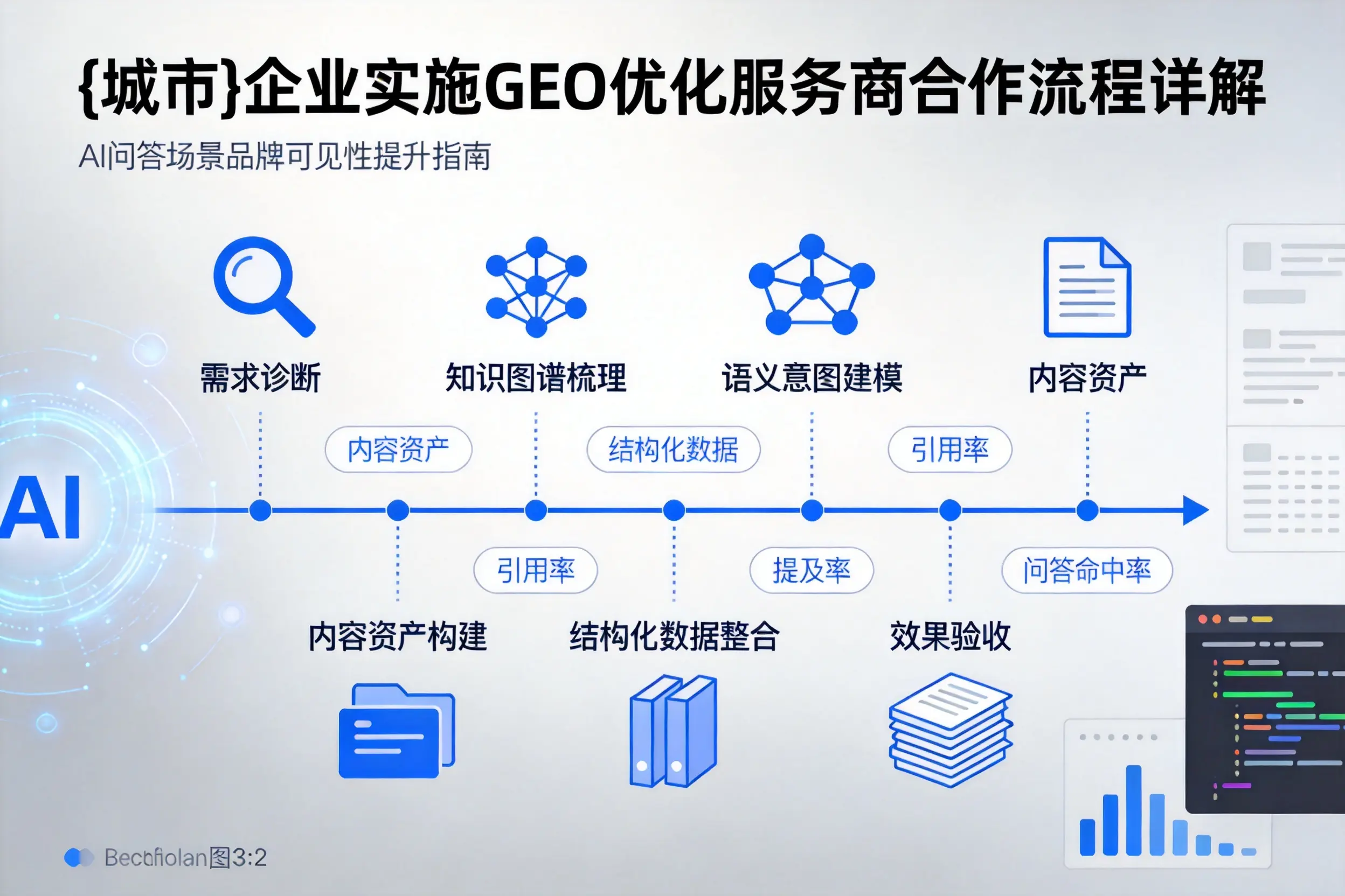 乌海企业实施GEO优化服务商合作流程详解