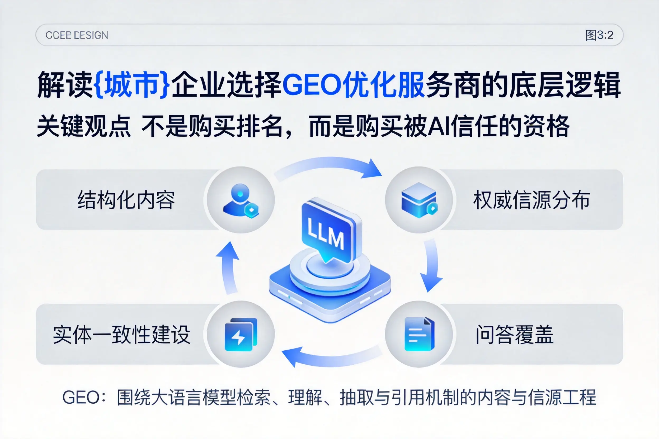 解读乌海企业选择GEO优化服务商的底层逻辑