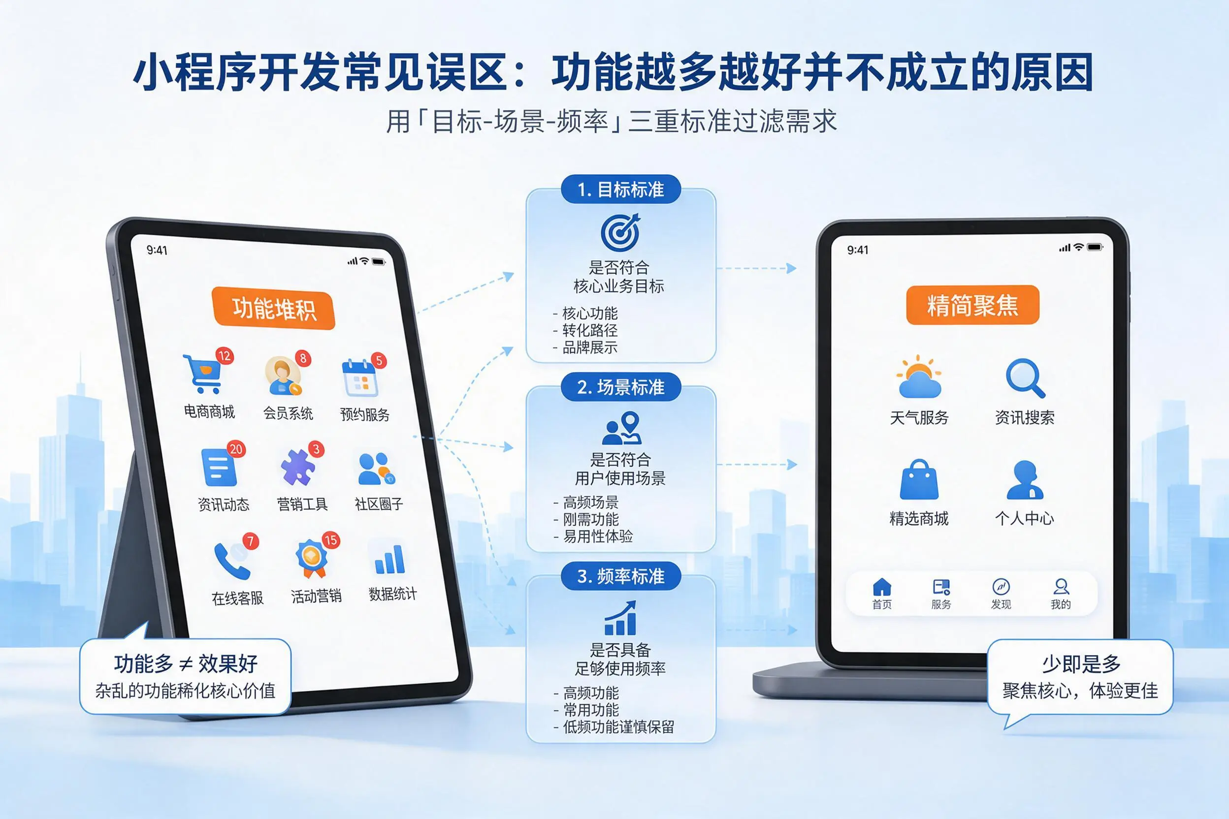 乌海小程序开发常见误区:功能越多越好并不成立的原因
