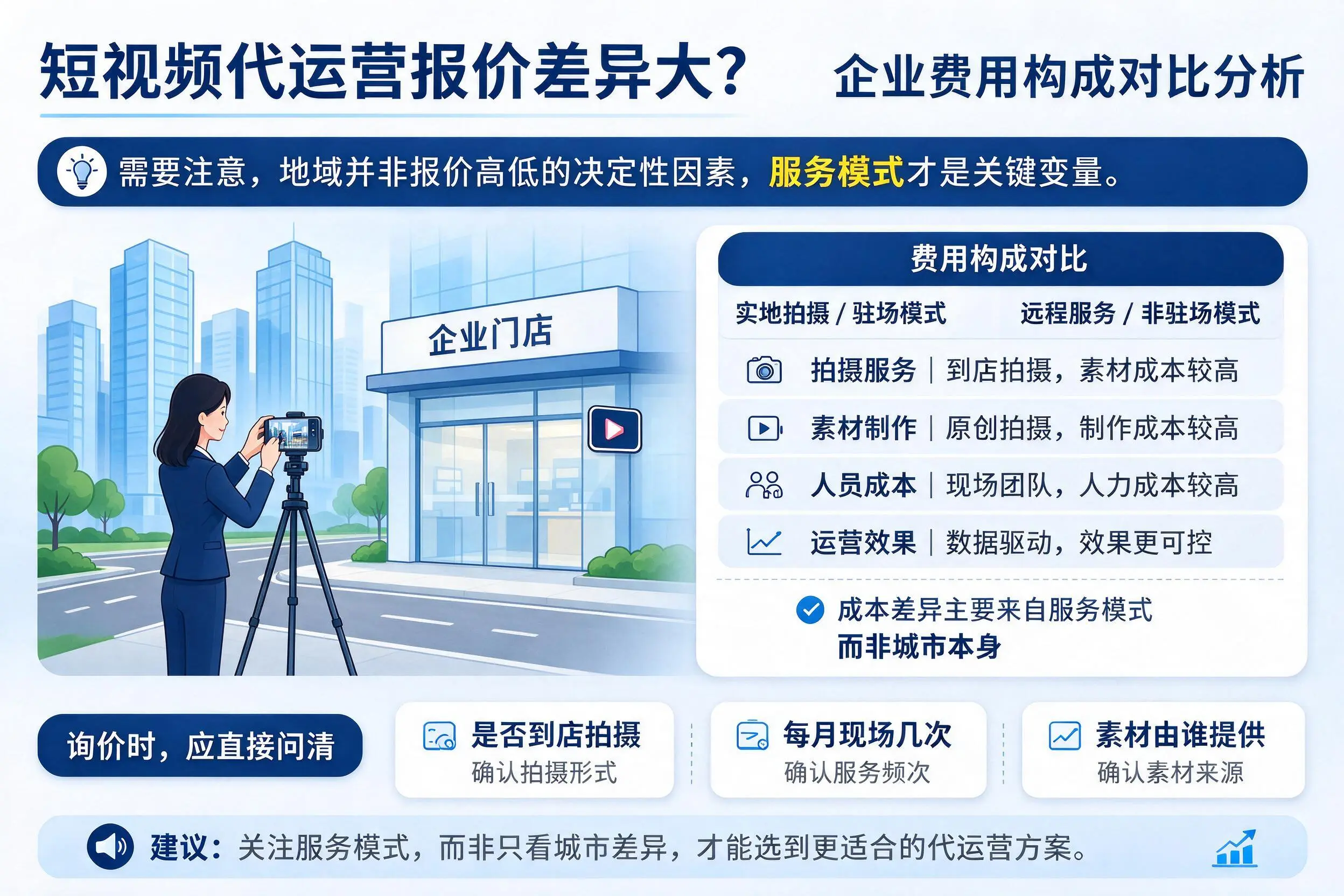 短视频代运营报价差异大?乌海企业费用构成对比分析