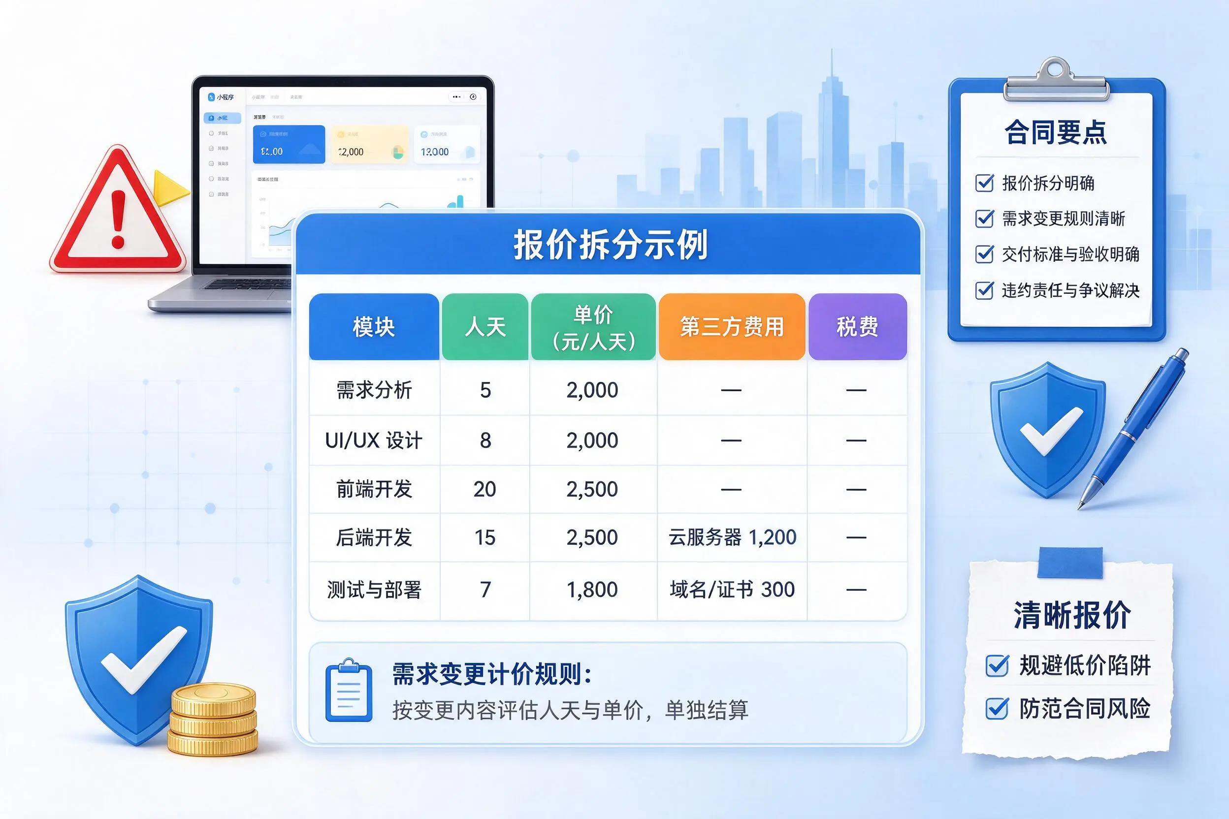 乌海小程序开发避坑指南：低价陷阱与合同风险