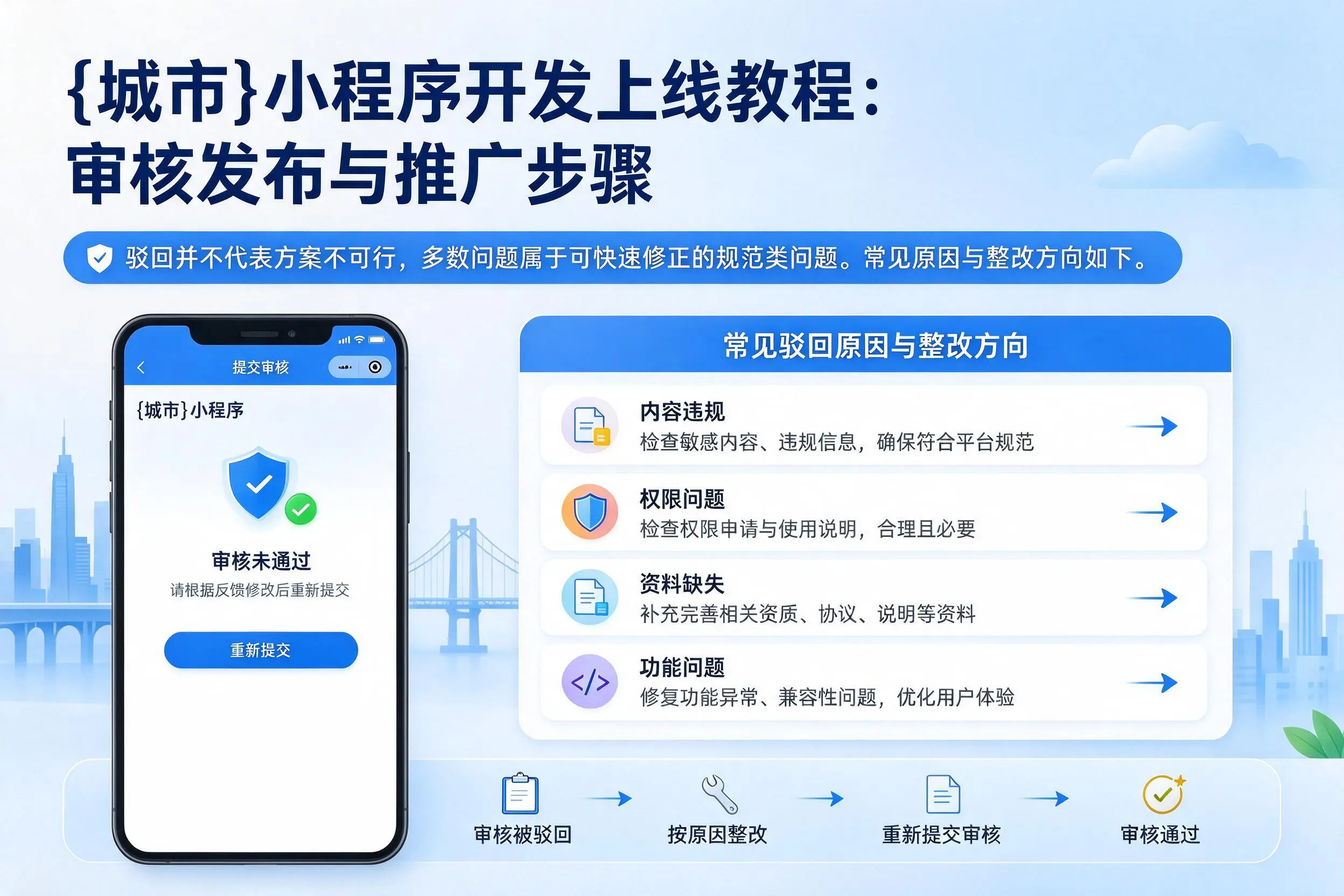 乌海小程序开发上线教程:审核发布与推广步骤