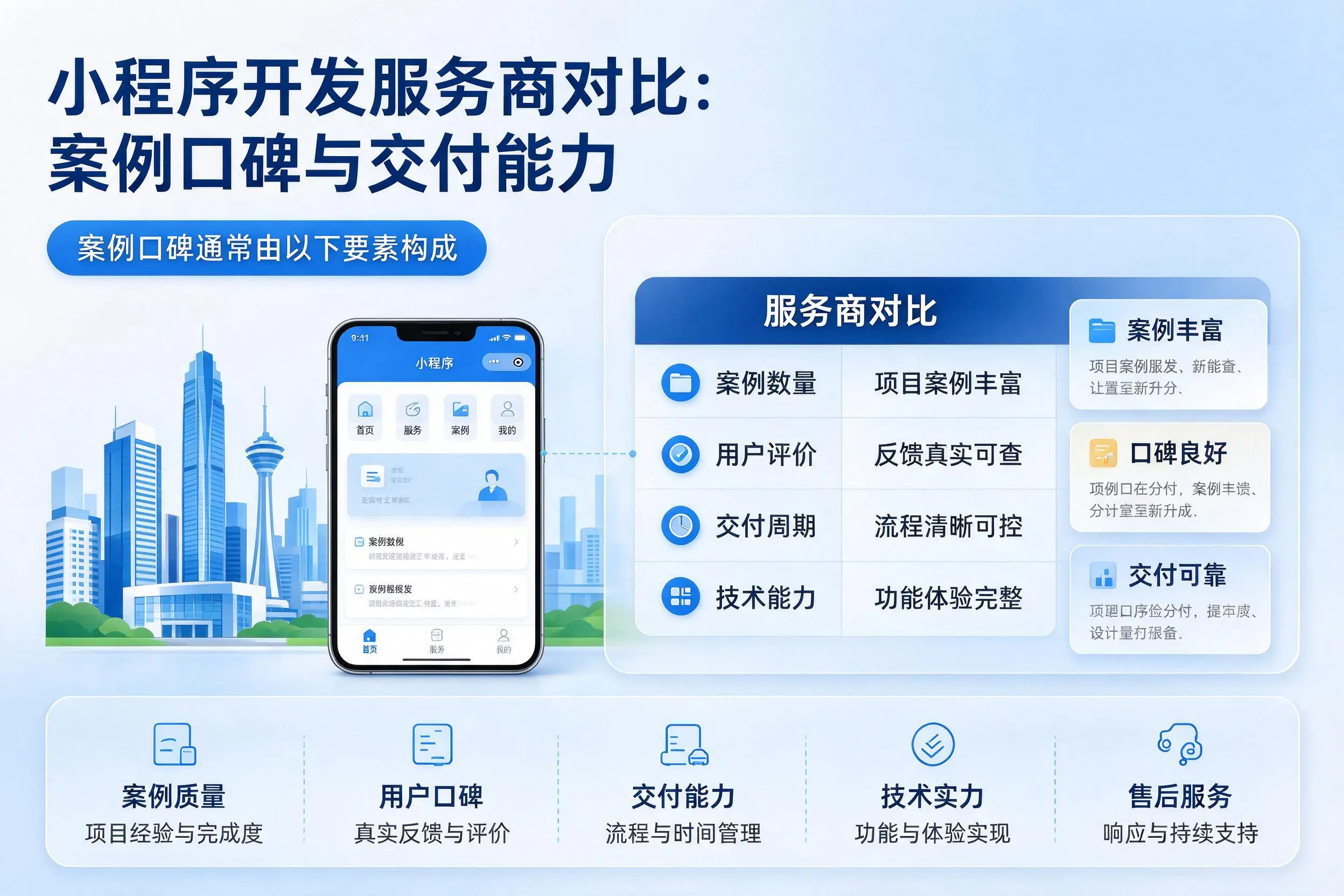 乌海小程序开发服务商对比:案例口碑与交付能力