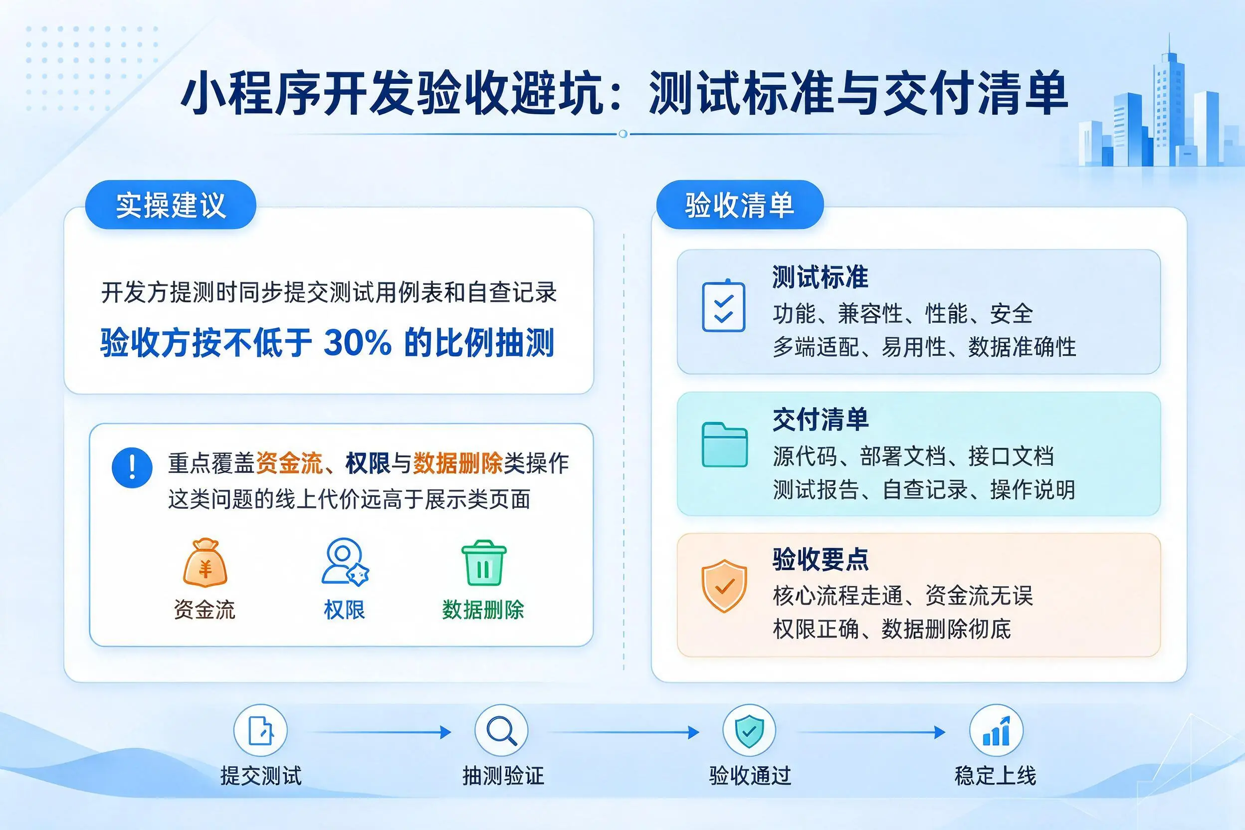 乌海小程序开发验收避坑：测试标准与交付清单