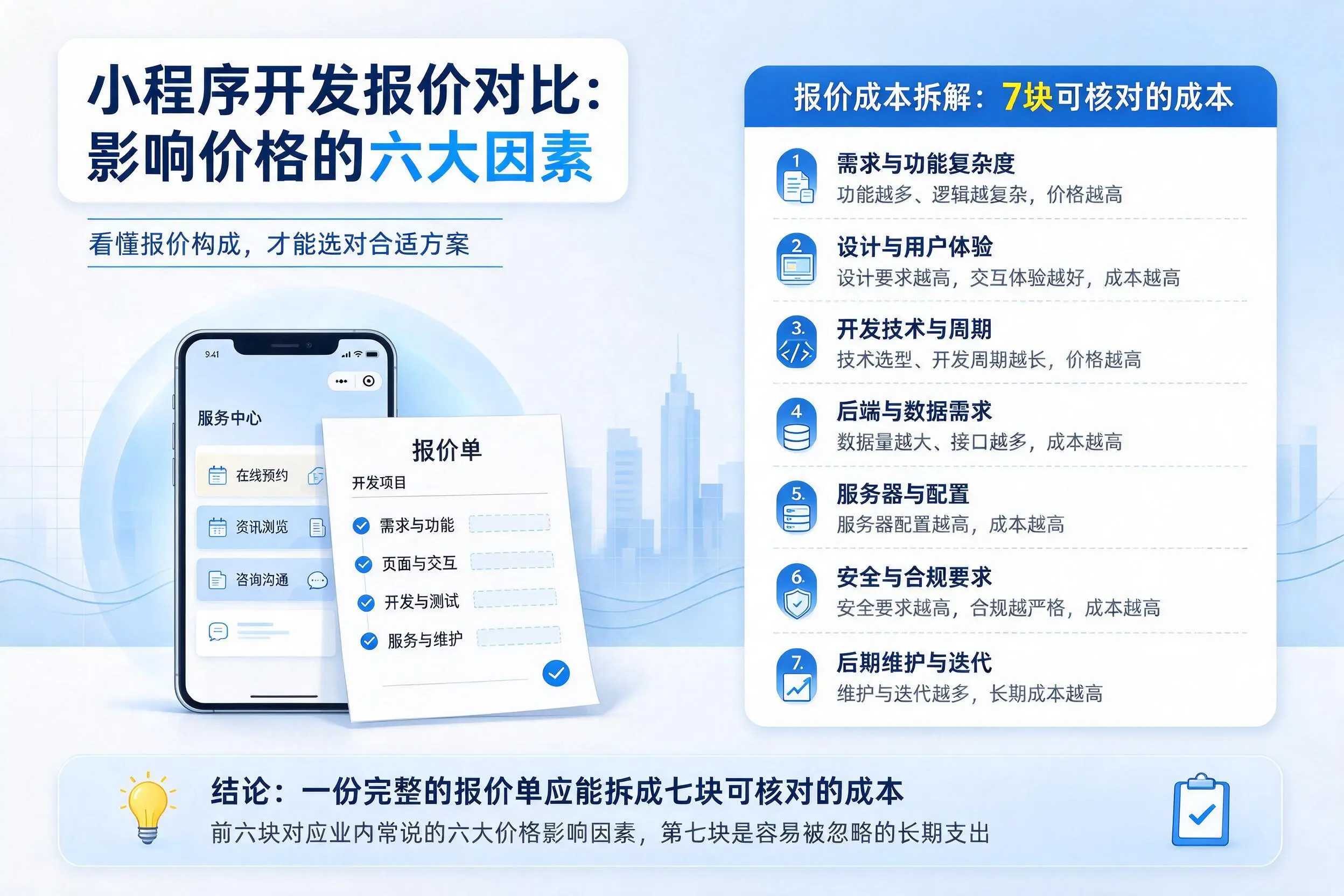 乌海小程序开发报价对比：影响价格的六大因素
