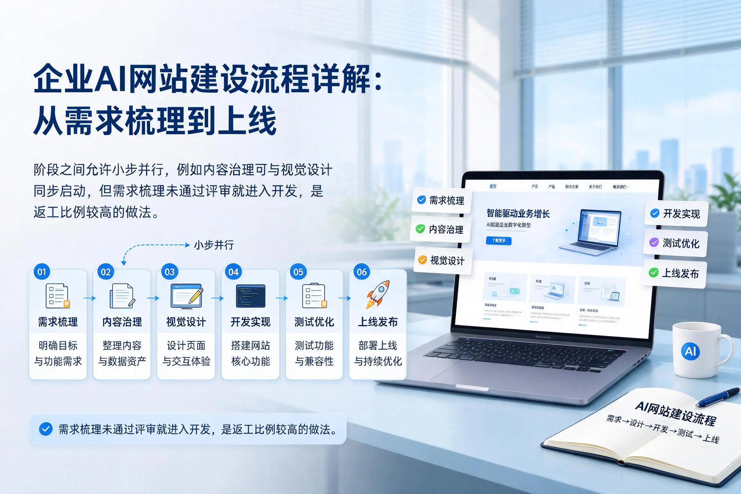 乌海企业AI网站建设流程详解：从需求梳理到上线
