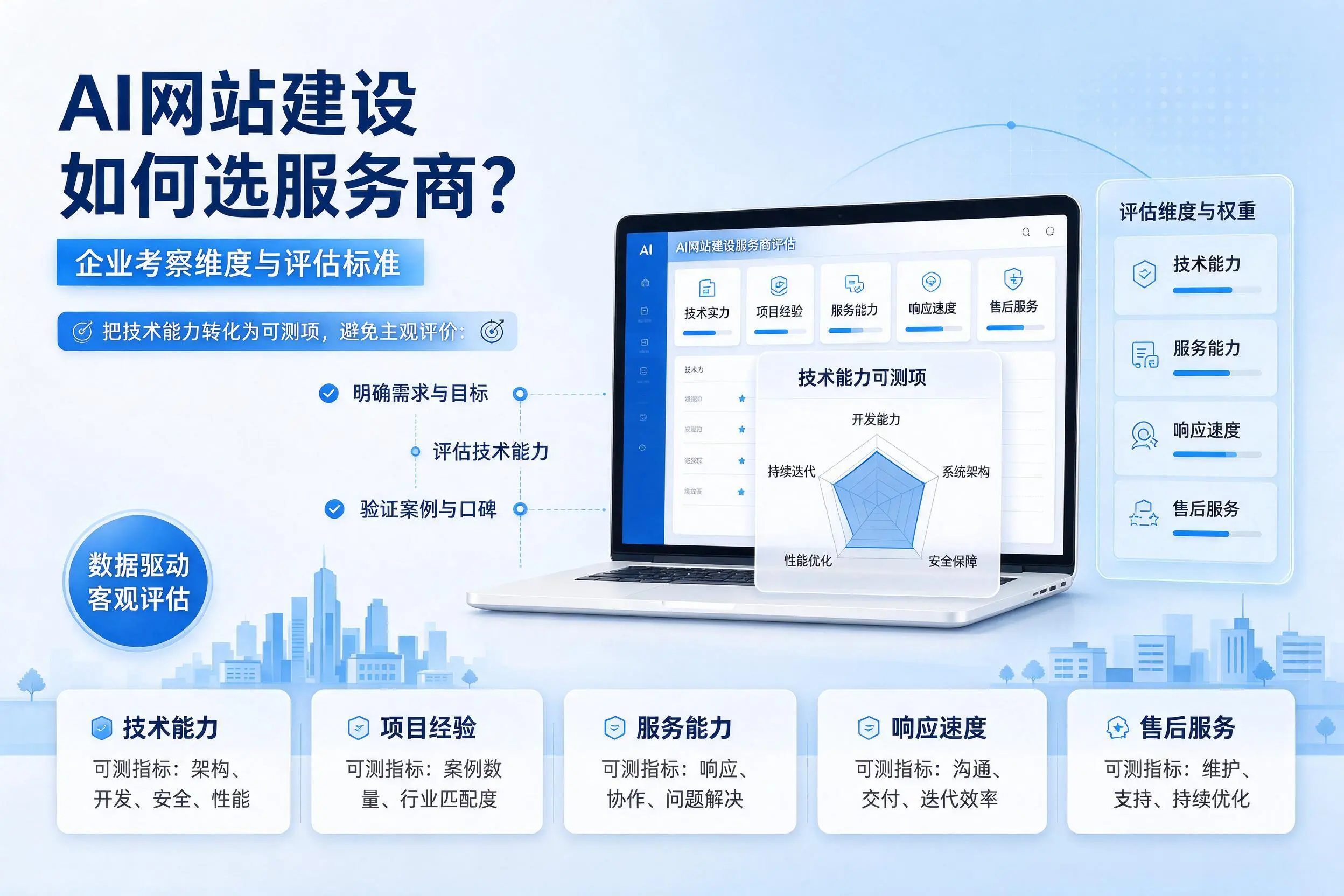 AI网站建设如何选服务商?乌海企业考察维度与评估标准