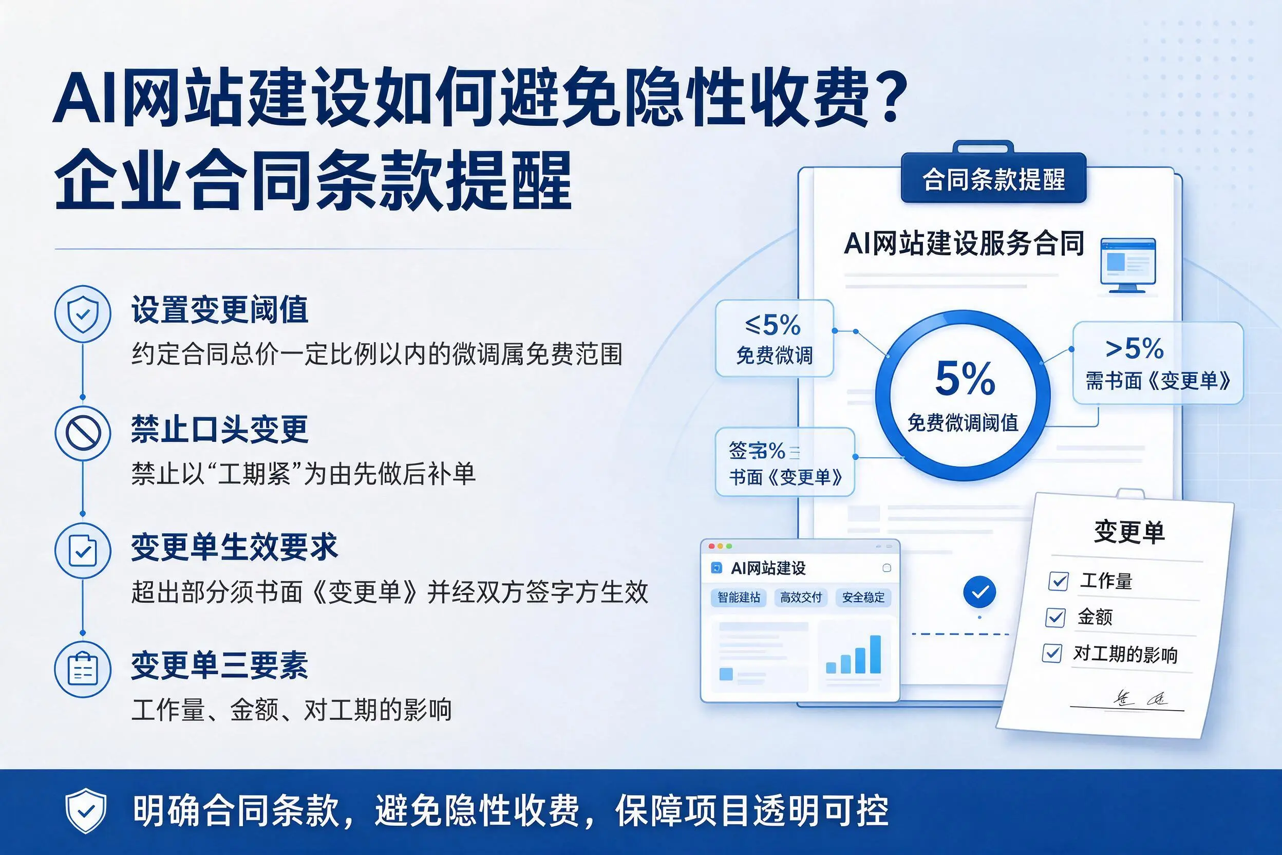 AI网站建设如何避免隐性收费?乌海企业合同条款提醒