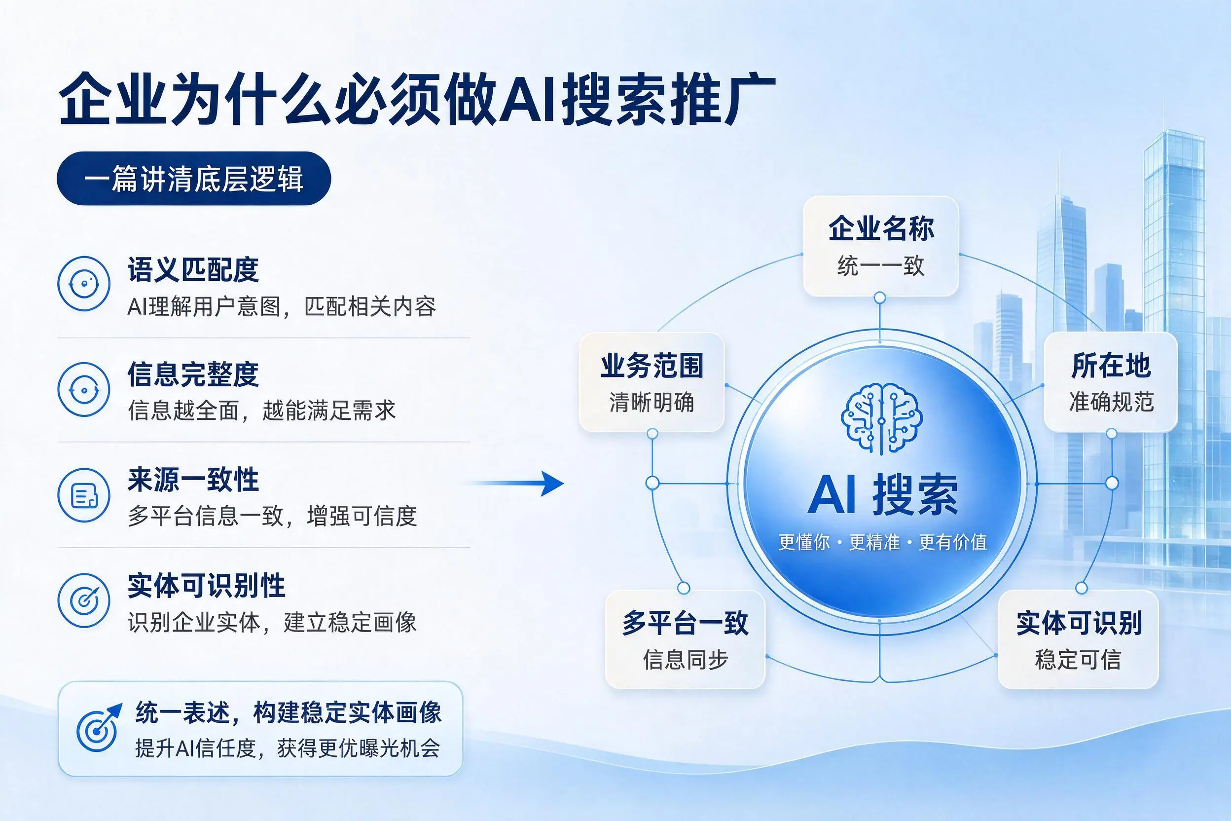 乌海企业为什么必须做AI搜索推广,一篇讲清底层逻辑